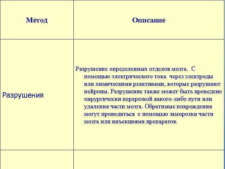 Метод Разрушения Описание Разрушение определенных отделов мозга. С помощью электрического тока через электроды или