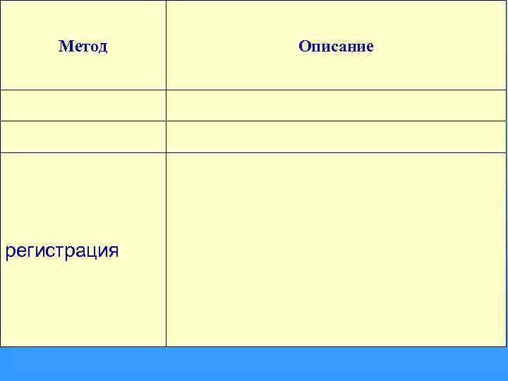 Метод регистрация Описание 