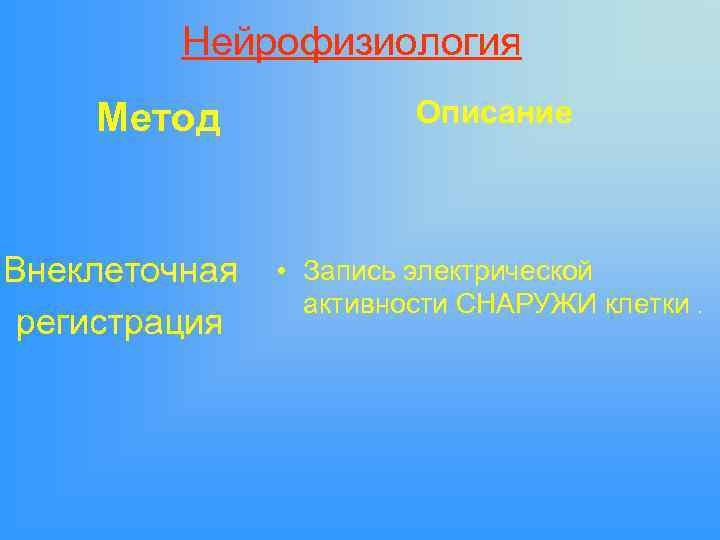 Нейрофизиология Метод Внеклеточная регистрация Описание • Запись электрической активности СНАРУЖИ клетки. 