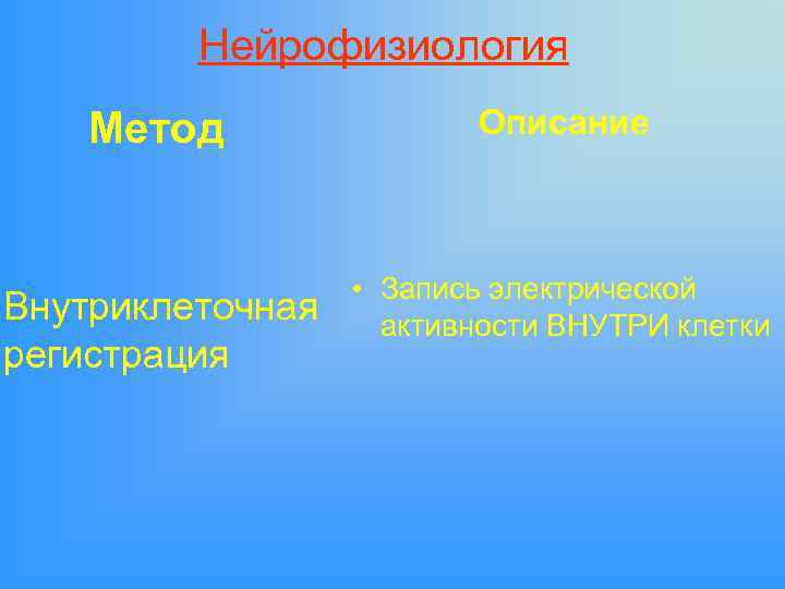 Нейрофизиология Метод Описание Внутриклеточная регистрация • Запись электрической активности ВНУТРИ клетки 