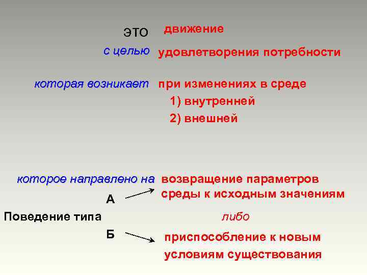 это движение с целью удовлетворения потребности которая возникает при изменениях в среде 1) внутренней