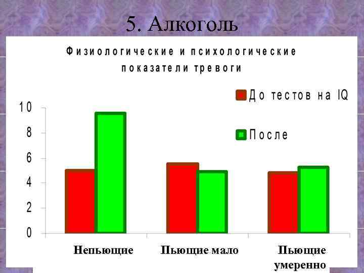 5. Алкоголь Непьющие Пьющие мало Пьющие умеренно 
