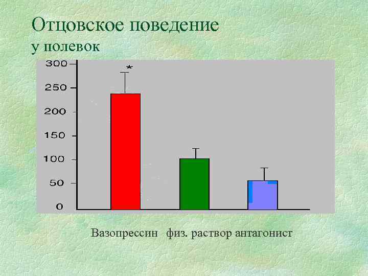 Отцовское поведение у полевок Вазопрессин физ. раствор антагонист 