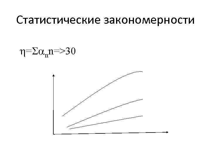 Статистические закономерности = nn=>30 