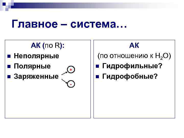 Главное – система… n n n АК (по R): Неполярные Полярные + Заряженные --