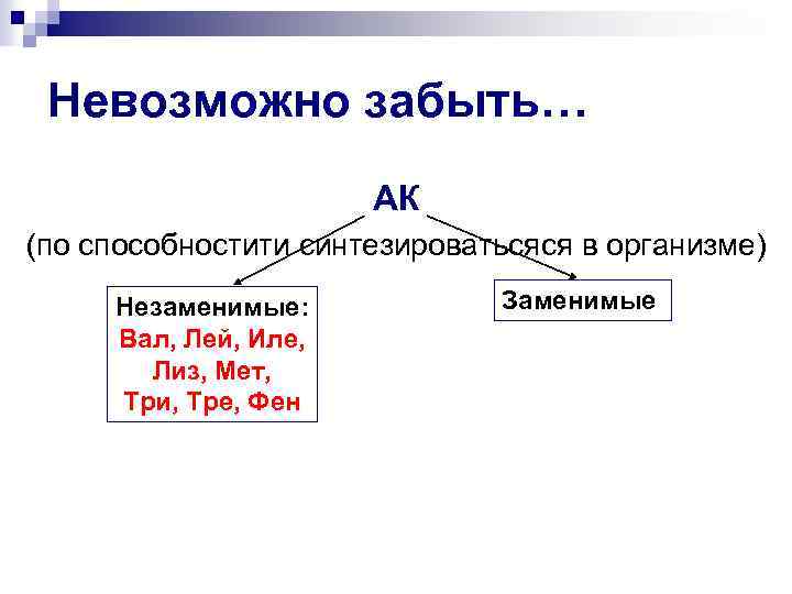 Невозможно забыть… АК (по способностити синтезироватьсяся в организме) Незаменимые: Вал, Лей, Иле, Лиз, Мет,