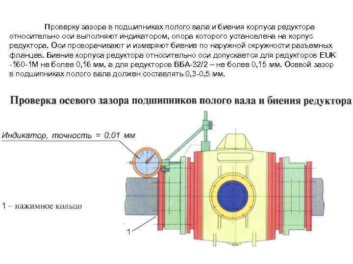 Проверку зазора в подшипниках полого вала и биения корпуса редуктора относительно оси выполняют индикатором,