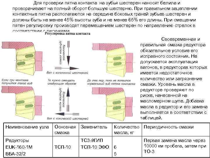 Для проверки пятна контакта на зубья шестерен наносят белила и проворачивают на полный оборот