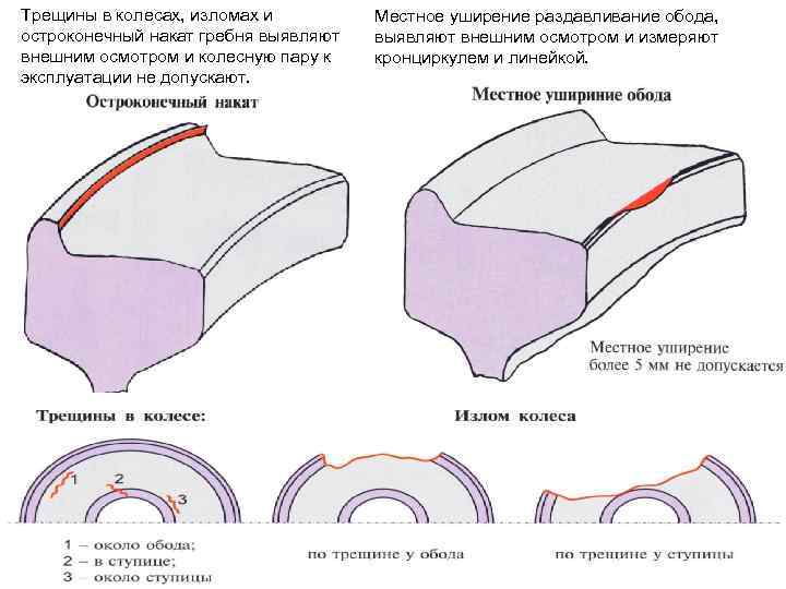 Трещины в колесах, изломах и остроконечный накат гребня выявляют внешним осмотром и колесную пару
