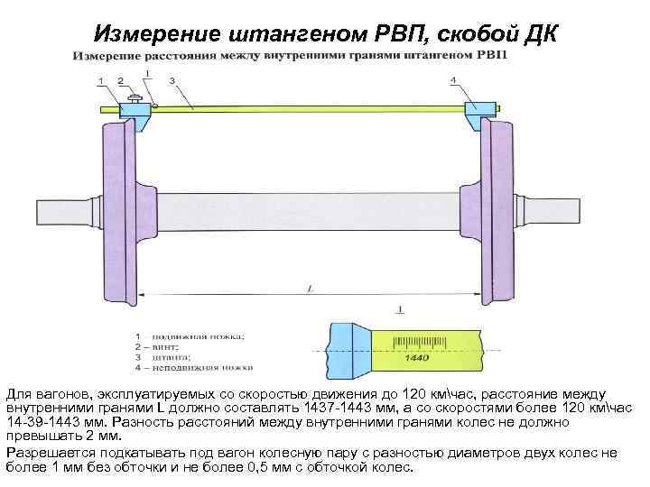 Измерение штангеном РВП, скобой ДК Для вагонов, эксплуатируемых со скоростью движения до 120 кмчас,