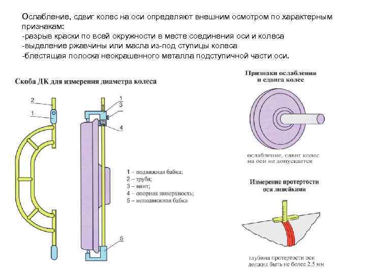 Ослабление, сдвиг колес на оси определяют внешним осмотром по характерным признакам: -разрыв краски по