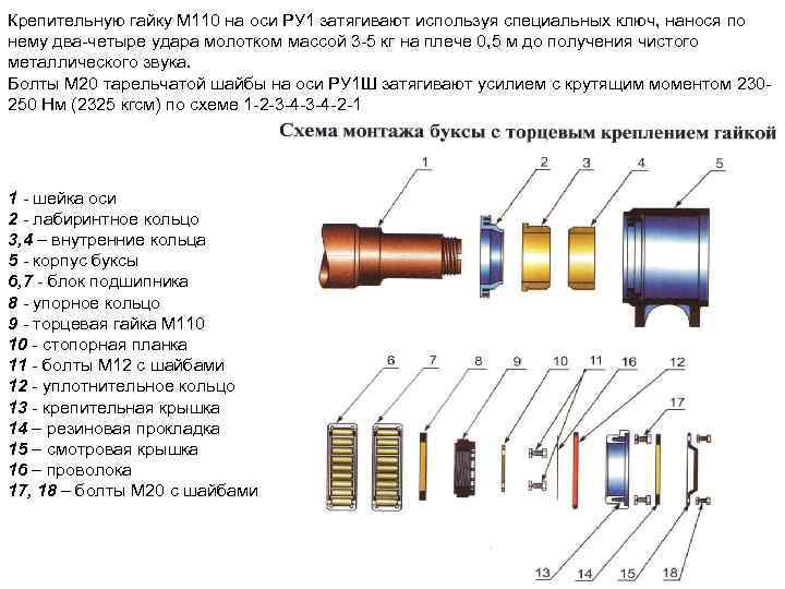 Крепительную гайку М 110 на оси РУ 1 затягивают используя специальных ключ, нанося по