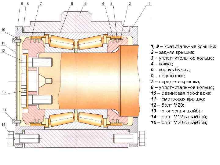 1, 9 – крепительные крышки; 2 – задняя крышка; 3 – уплотнительное кольцо; 4