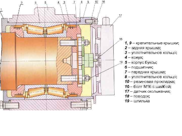 1, 9 – крепительные крышки; 2 – задняя крышка; 3 – уплотнительное кольцо; 4