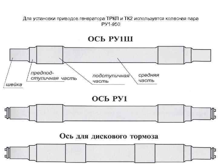 Для установки приводов генератора ТРКП и ТК 2 используется колесная пара РУ 1 -950