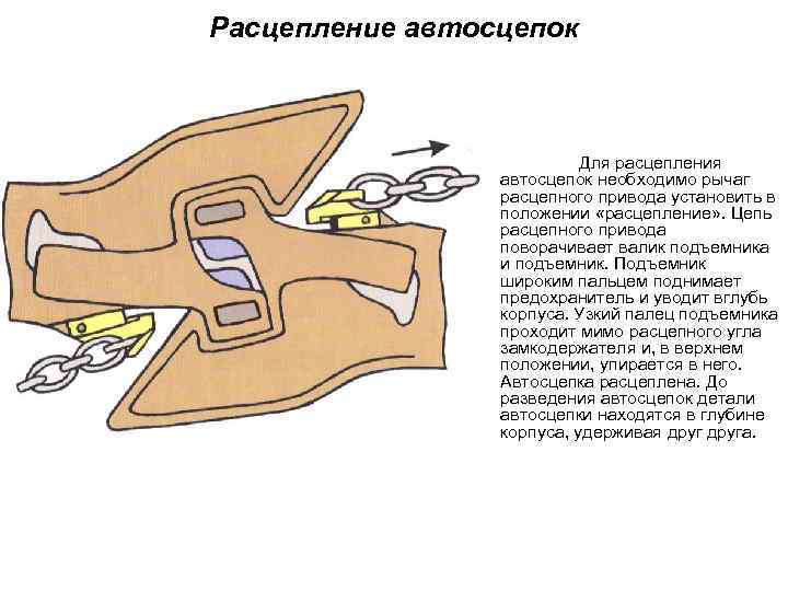 Расцепление автосцепок Для расцепления автосцепок необходимо рычаг расцепного привода установить в положении «расцепление» .