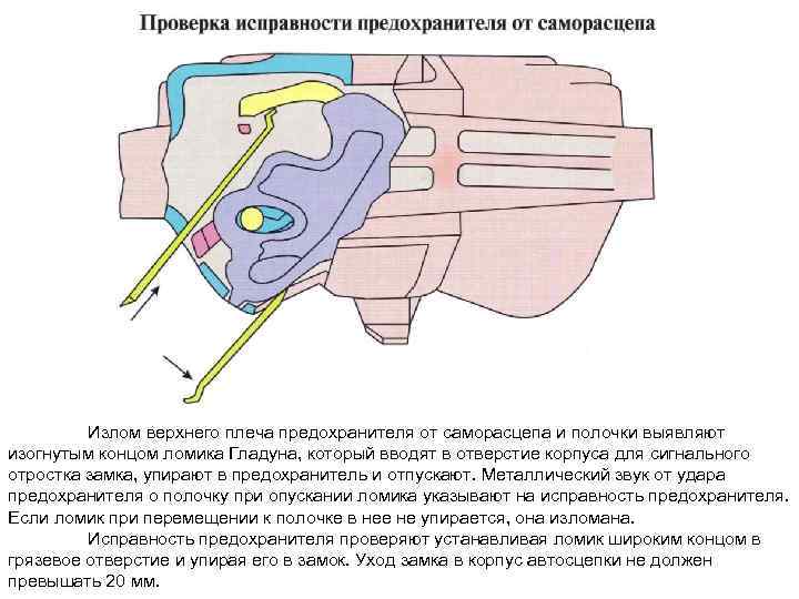 Излом верхнего плеча предохранителя от саморасцепа и полочки выявляют изогнутым концом ломика Гладуна, который