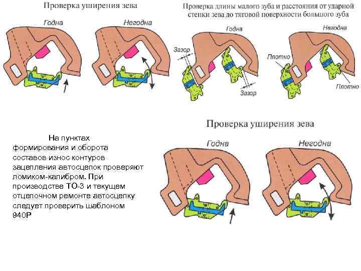 На пунктах формирования и оборота составов износ контуров зацепления автосцепок проверяют ломиком-калибром. При производстве