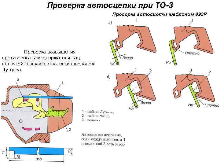 Каким шаблоном проверяют автосцепки концевых вагонов на p t o