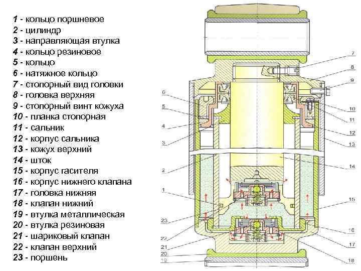 1 - кольцо поршневое 2 - цилиндр 3 - направляющая втулка 4 - кольцо