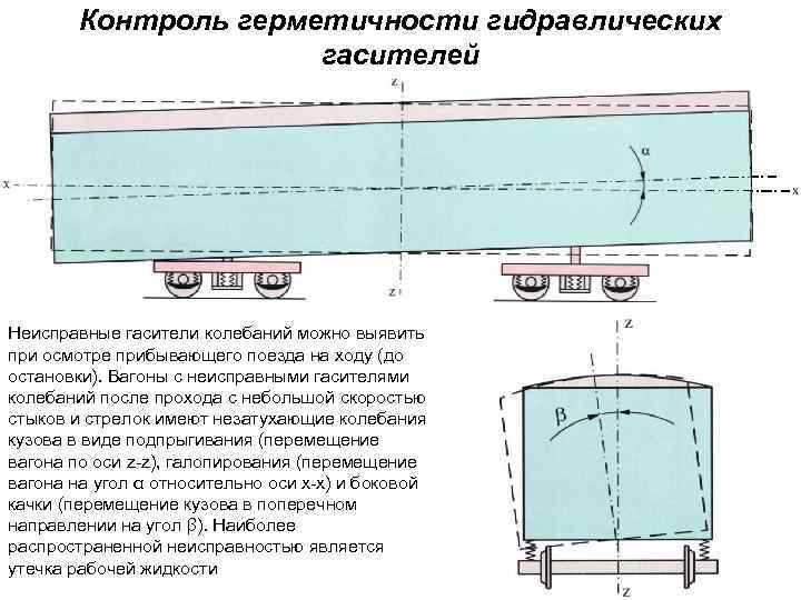 Контроль герметичности гидравлических гасителей Неисправные гасители колебаний можно выявить при осмотре прибывающего поезда на