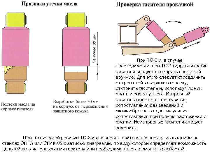 При ТО-2 и, в случае необходимости, при ТО-1 гидравлические гасители следует проверить прокачкой вручную.