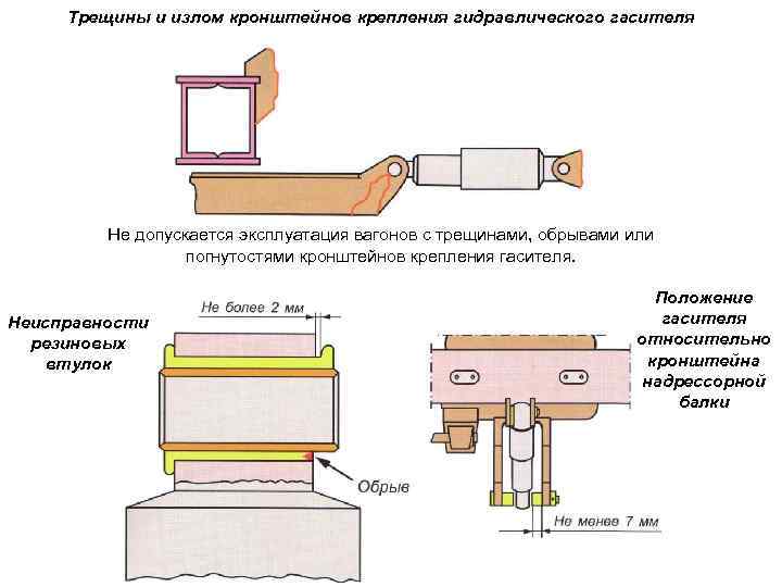 Трещины и излом кронштейнов крепления гидравлического гасителя Не допускается эксплуатация вагонов с трещинами, обрывами