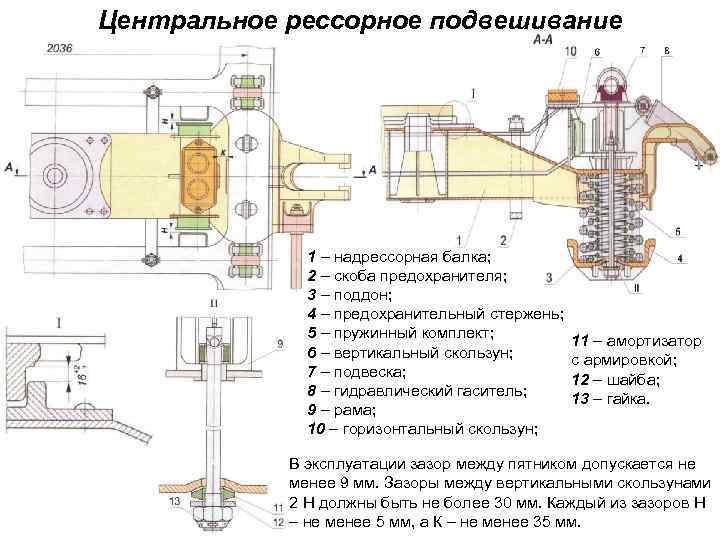 Центральное рессорное подвешивание 1 – надрессорная балка; 2 – скоба предохранителя; 3 – поддон;