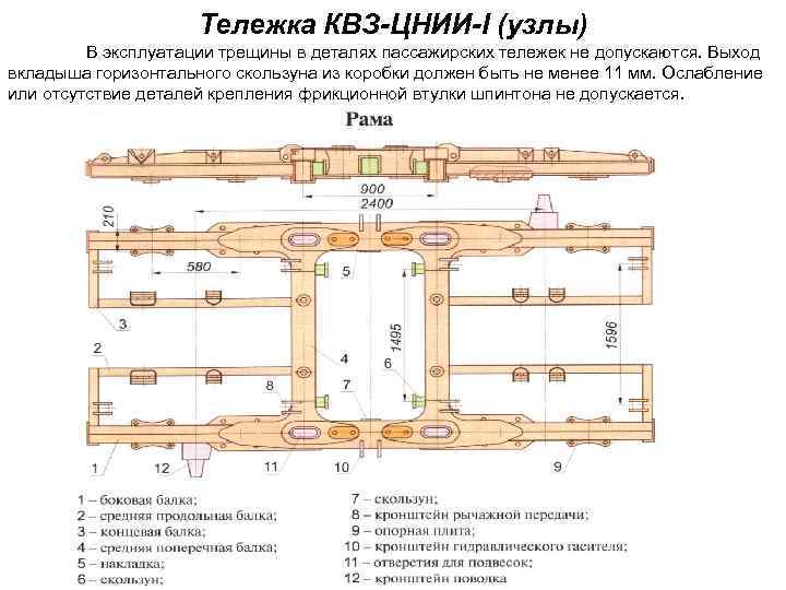 Тележка КВЗ-ЦНИИ-I (узлы) В эксплуатации трещины в деталях пассажирских тележек не допускаются. Выход вкладыша