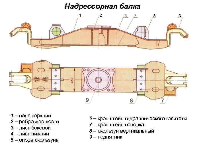 Надрессорная балка 1 – пояс верхний 2 – ребро жесткости 3 – лист боковой