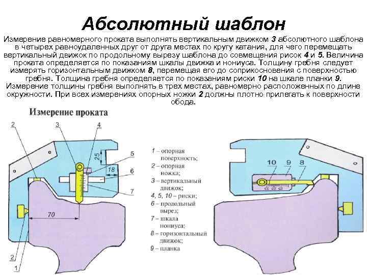 Абсолютный шаблон Измерение равномерного проката выполнять вертикальным движком 3 абсолютного шаблона в четырех равноудаленных