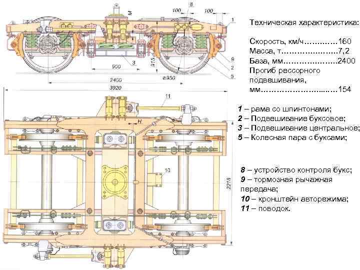 Техническая характеристика: Скорость, км/ч……. …… 160 Масса, т…………. . 7, 2 База, мм…………. .