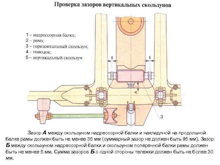 Зазор А между скользуном надрессорной балки и накладлной на продольной балке рамы должен быть