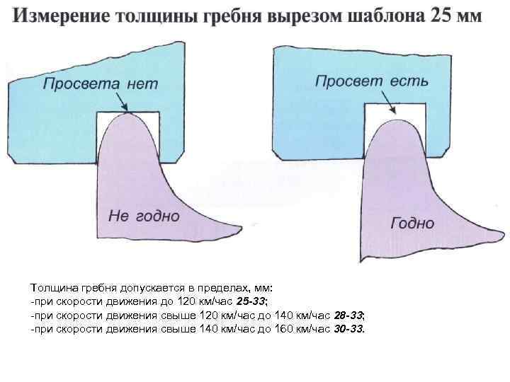 Толщина гребня допускается в пределах, мм: -при скорости движения до 120 км/час 25 -33;