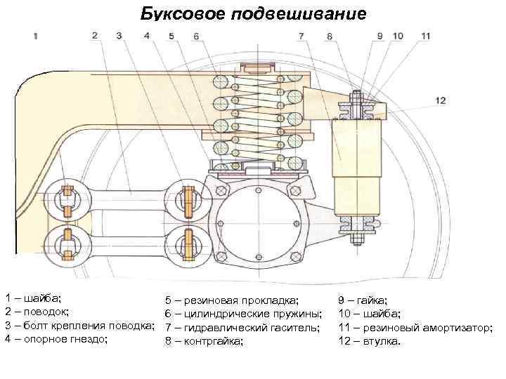 Буксовое подвешивание 1 – шайба; 2 – поводок; 3 – болт крепления поводка; 4