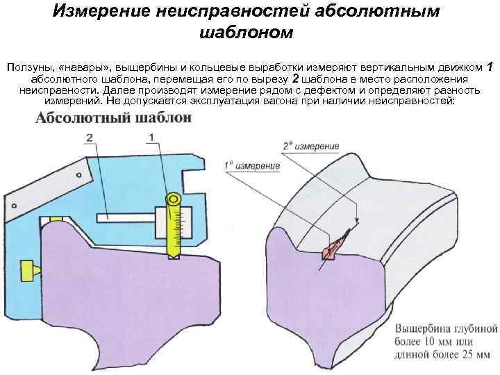 Измерение неисправностей абсолютным шаблоном Ползуны, «навары» , выщербины и кольцевые выработки измеряют вертикальным движком