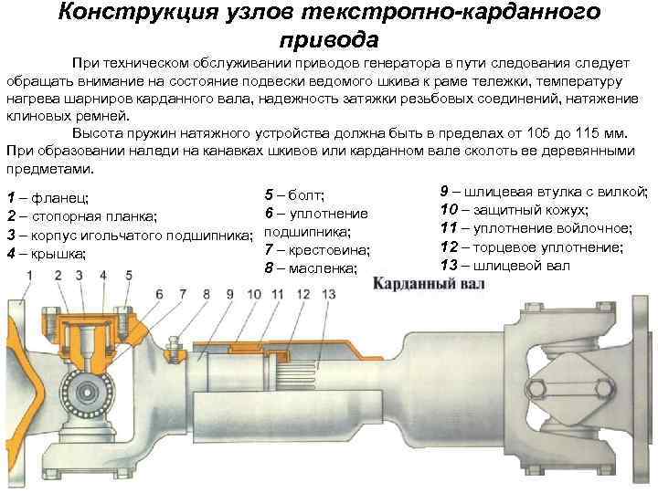 Конструкция узлов текстропно-карданного привода При техническом обслуживании приводов генератора в пути следования следует обращать