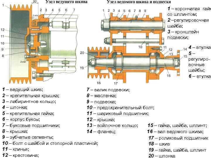 1 – корончатая гайк со шплинтом; 2 –регулировочная шайба; 3 – кронштейн подвески; 4