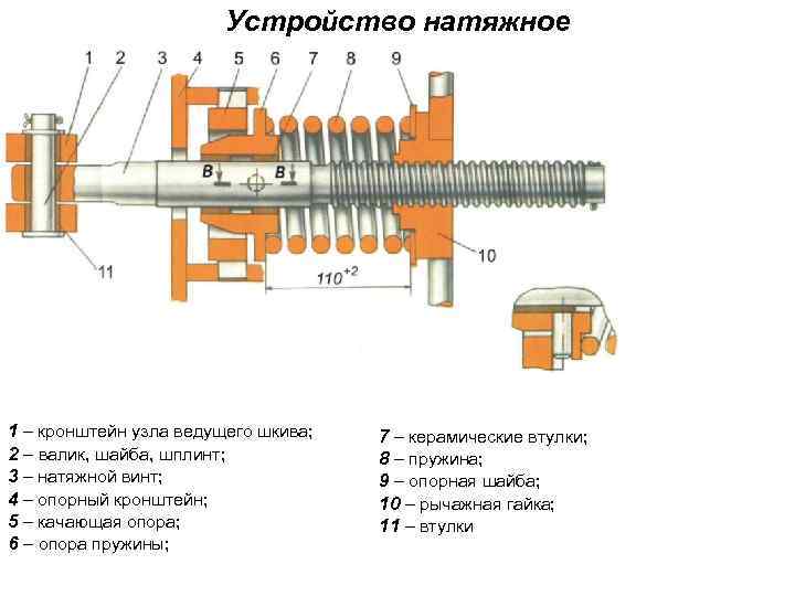 Устройство натяжное 1 – кронштейн узла ведущего шкива; 2 – валик, шайба, шплинт; 3