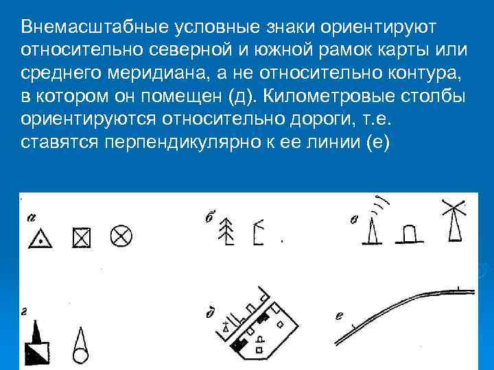 Нарисуй условный знак которым на карте обозначена твоя местность подпиши названия