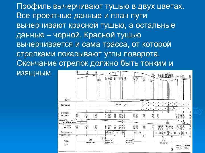 Профиль вычерчивают тушью в двух цветах. Все проектные данные и план пути вычерчивают красной