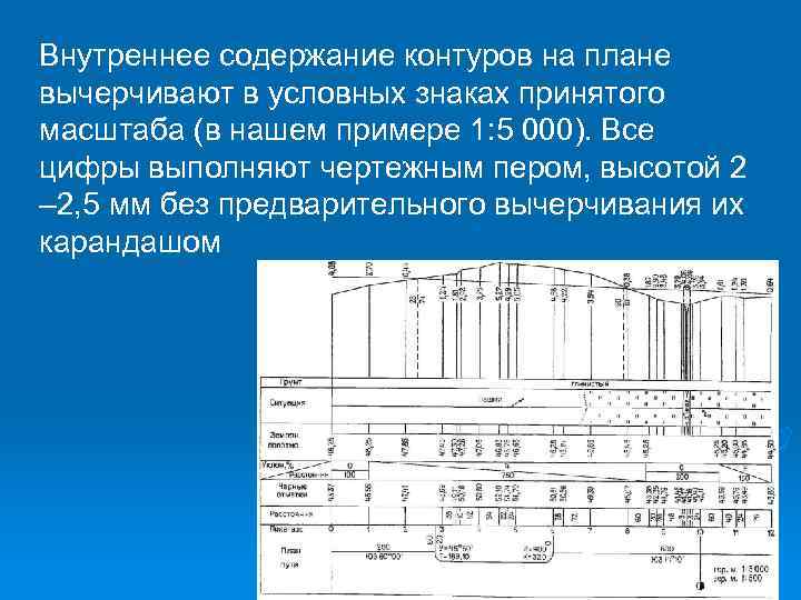 Внутреннее содержание контуров на плане вычерчивают в условных знаках принятого масштаба (в нашем примере