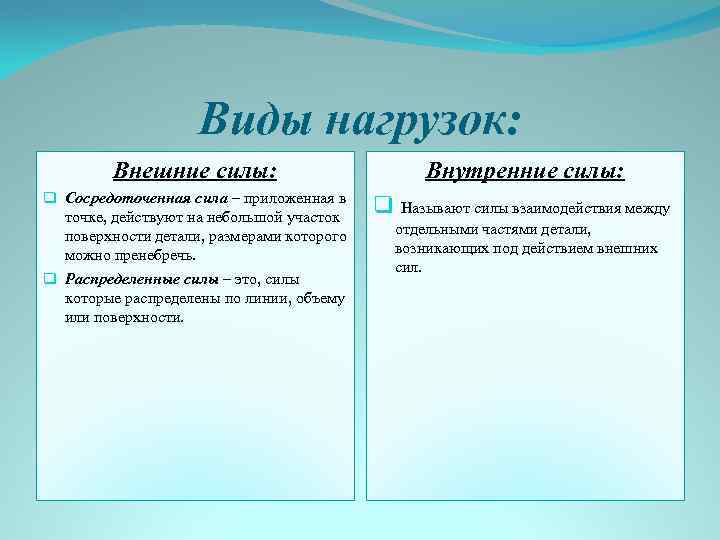 Основные типы нагрузок. Виды нагрузок. Нагрузки виды нагрузок. Назовите виды нагрузки. Виды статических нагрузок.