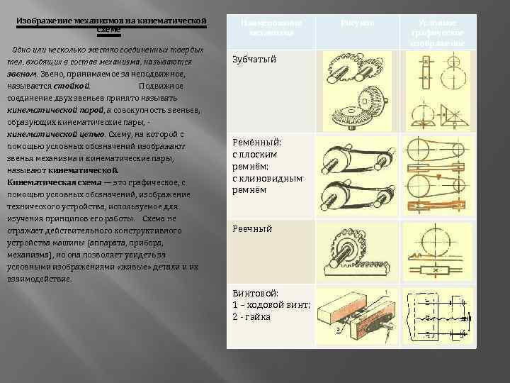 Изображение механизмов на кинематической схеме Одно или несколько жестко соединенных твердых тел, входящих в