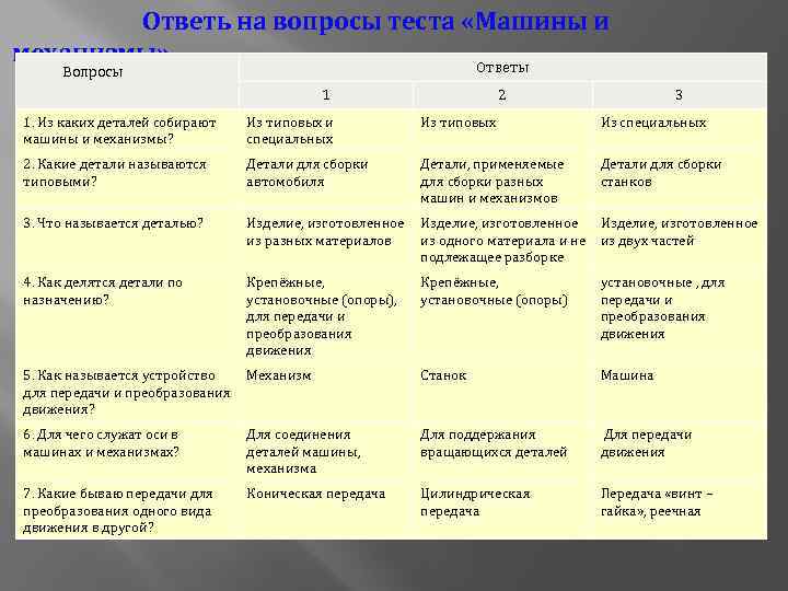 Движения реформ. Механизмы преобразования движения виды. Разновидности механизмов преобразования движения. Механизмы преобразования одного вида движения в другой. Механизмы преобразования движения их Назначение и устройство.