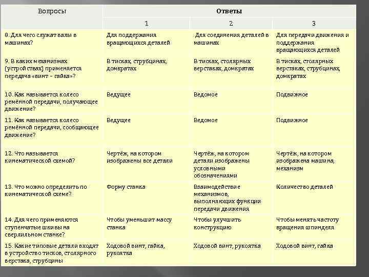 Вопросы Ответы 1 2 3 8. Для чего служат валы в машинах? Для поддержания