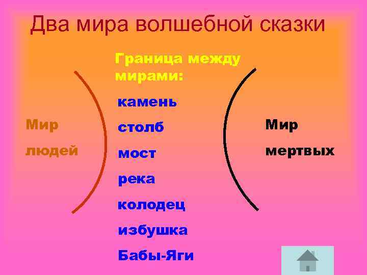 Два мира волшебной сказки Граница между мирами: камень Мир столб Мир людей мост мертвых