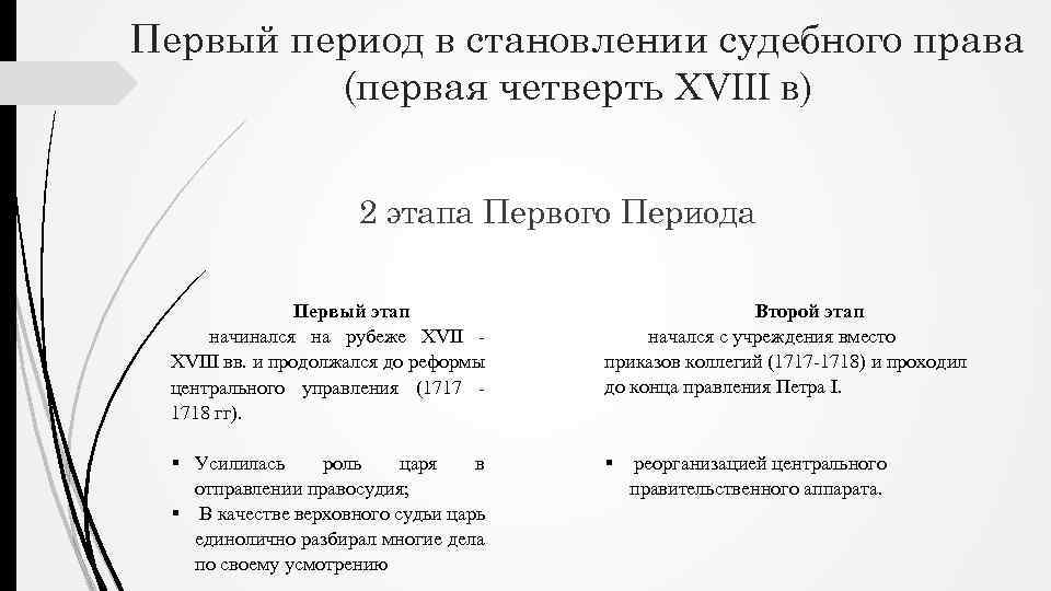Первый период в становлении судебного права (первая четверть XVIII в) 2 этапа Первого Периода