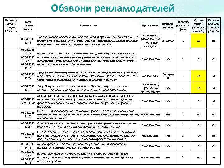 Обзвони рекламодателей Название организации. Контакты Откуда Желание Качество узнали восполь. Предстаразговора (спросили зоваться вились
