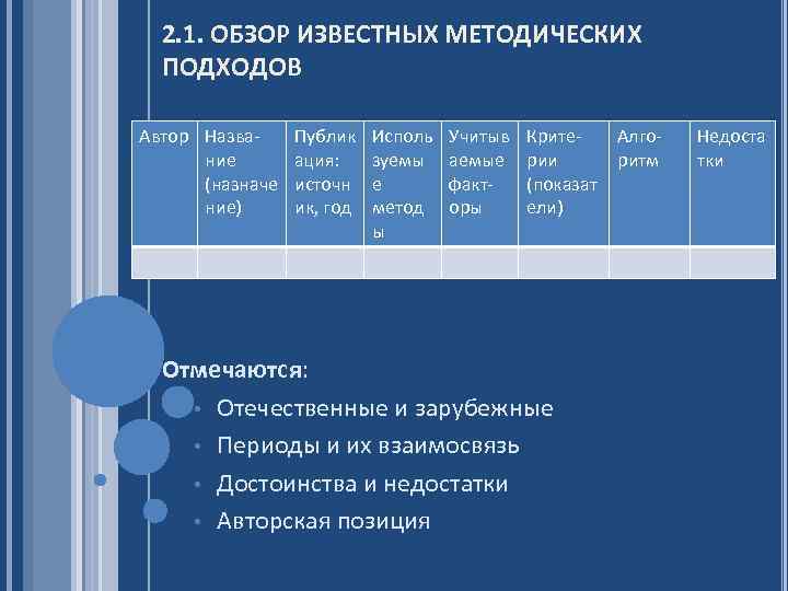 2. 1. ОБЗОР ИЗВЕСТНЫХ МЕТОДИЧЕСКИХ ПОДХОДОВ Автор Название (назначе ние) Публик ация: источн ик,